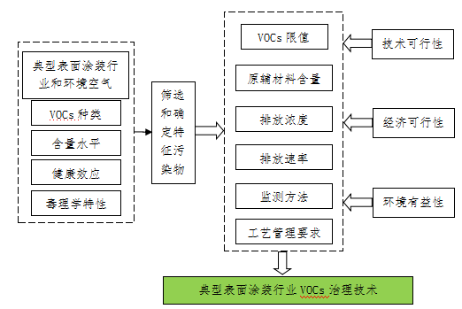 聯(lián)合赤道環(huán)境評價(jià)有限公司